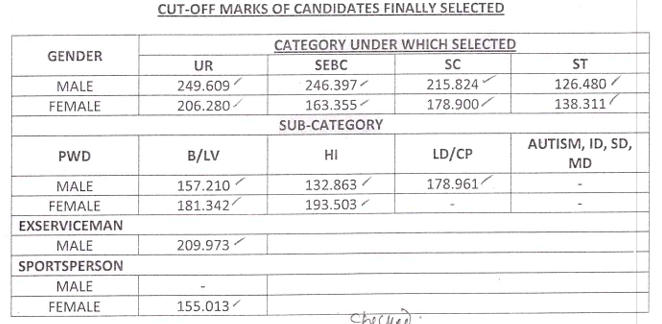 OPSC ASO ଅନ୍ତିମ ଉତ୍ତର କୀ 2022-23, OPSC ASO କଟ୍ ଅଫ ଯାଞ୍ଚ କରନ୍ତୁ_4.1