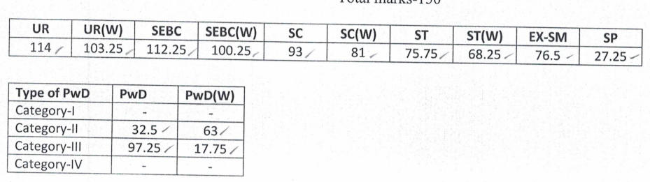 OSSC CHSL (ମୃତ୍ତିକା ସଂରକ୍ଷଣ କର୍ମୀ) ପ୍ରିଲିମସ୍ ଫଳାଫଳ 2024 PDF ଡାଉନଲୋଡ୍ କରନ୍ତୁ_3.1