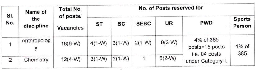 385 ପୋଷ୍ଟ ପାଇଁ OPSC ସହକାରୀ ପ୍ରଫେସର ନିଯୁକ୍ତି 2024_3.1