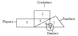 Top 20 Reasoning MCQS For OSSSC Accountant, DEO 29 March 2024_7.1