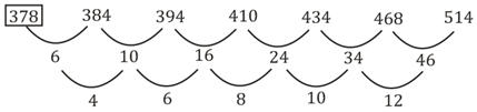 Top 20 Reasoning MCQS For OSSSC Accountant, DEO 29 March 2024_8.1