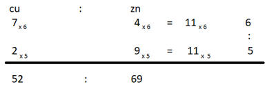 Top 20 Arithmetic MCQS For OSSSC Accountant, DEO 30 March 2024_3.1