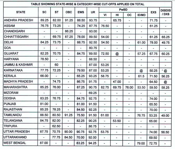 NIACL ଆସିଷ୍ଟାଣ୍ଟ 2024 ପ୍ରିଲିମସ୍ ପରୀକ୍ଷାର କଟ୍ ଅଫ୍ ଓ ମେନ୍ ପରୀକ୍ଷାର ଆଡମିଟ୍ କାର୍ଡ ଡାଉନଲୋଡ୍ କରନ୍ତୁ_3.1