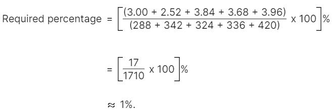 Rapid Revision Quiz for OSSC CGL: 15 October 2024_24.1