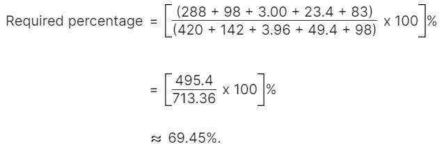 Rapid Revision Quiz for OSSC CGL: 15 October 2024_25.1