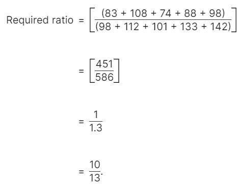 Rapid Revision Quiz for OSSC CGL: 15 October 2024_27.1