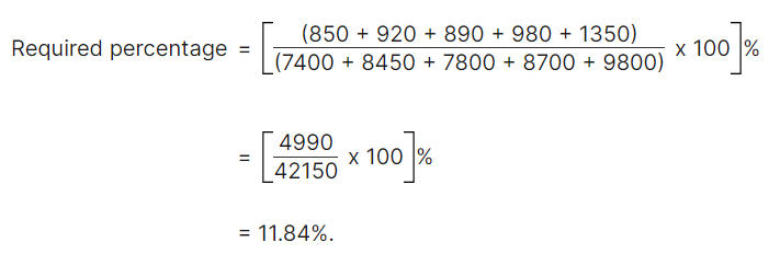 Rapid Revision Quiz for OSSC CGL: 15 October 2024_32.1