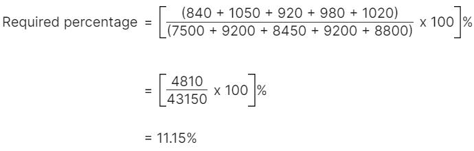 Rapid Revision Quiz for OSSC CGL: 15 October 2024_31.1