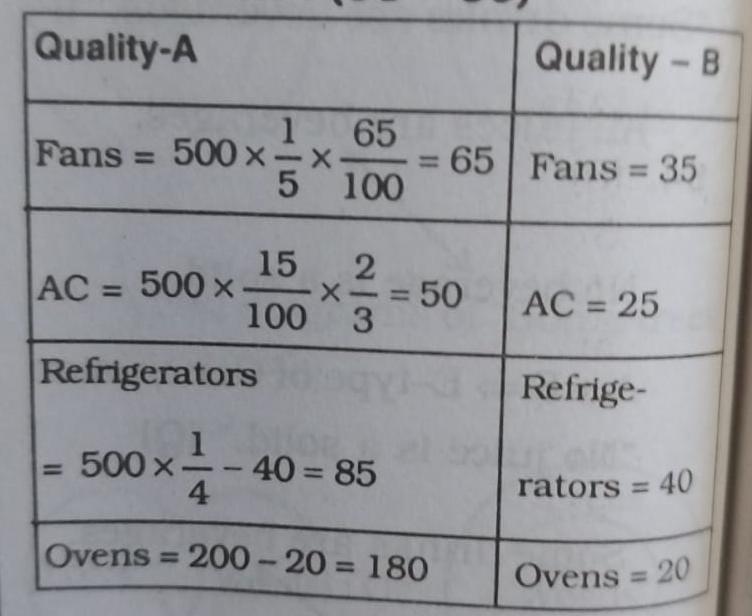 Top 30 Data Interpretation MCQs for OSSC CGL 08 May 2024_3.1