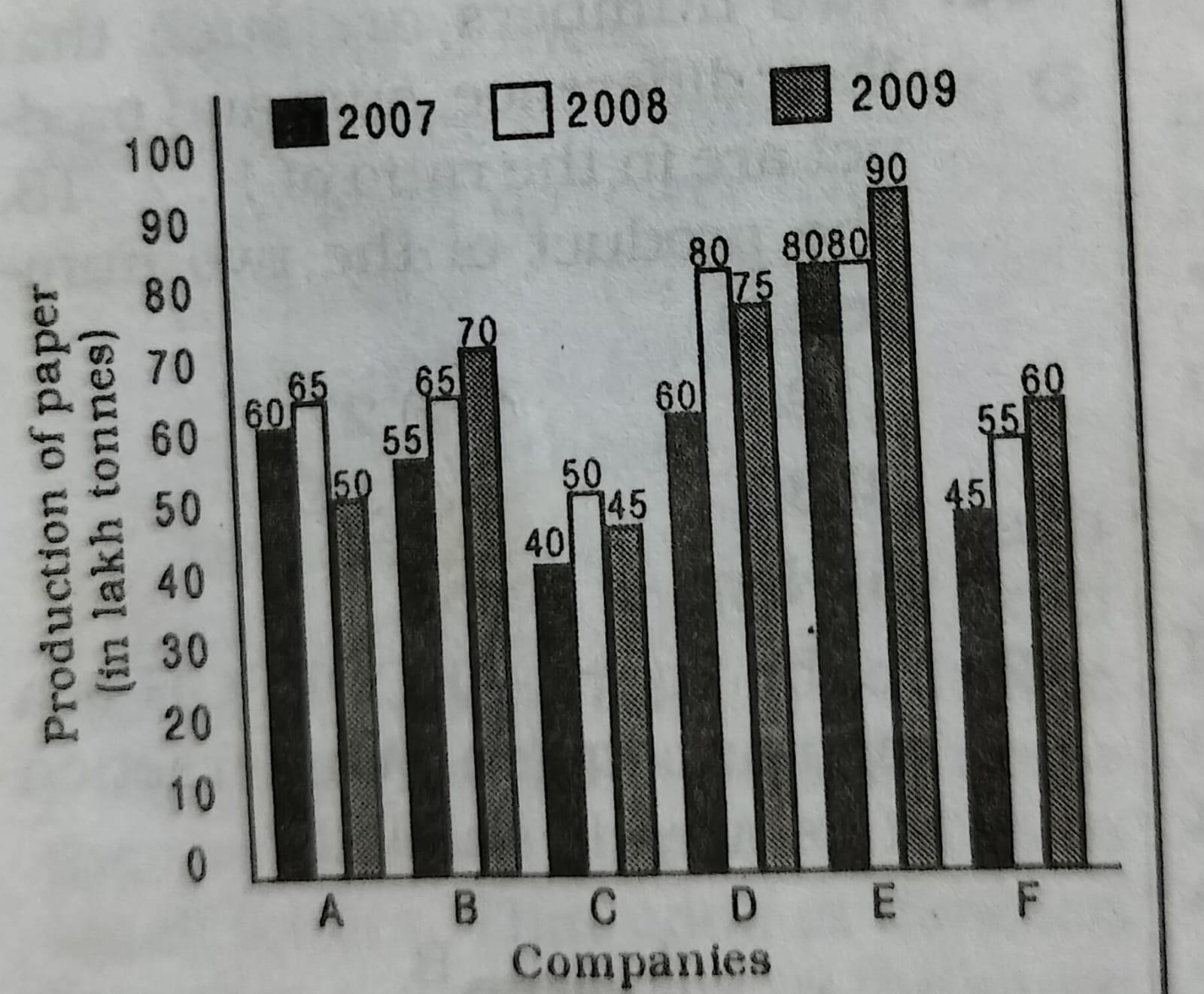 Top 30 Data Interpretation MCQs for OSSC CGL 08 May 2024_4.1