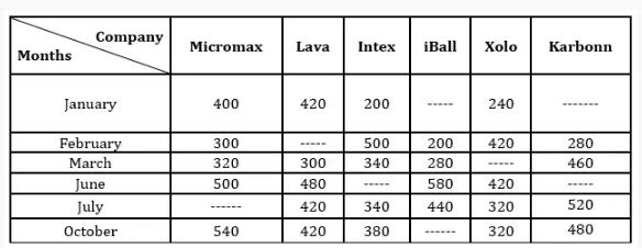 Top 30 Arithmetic And D.I MCQs For OSSC CHSL 4 July 2024_4.1