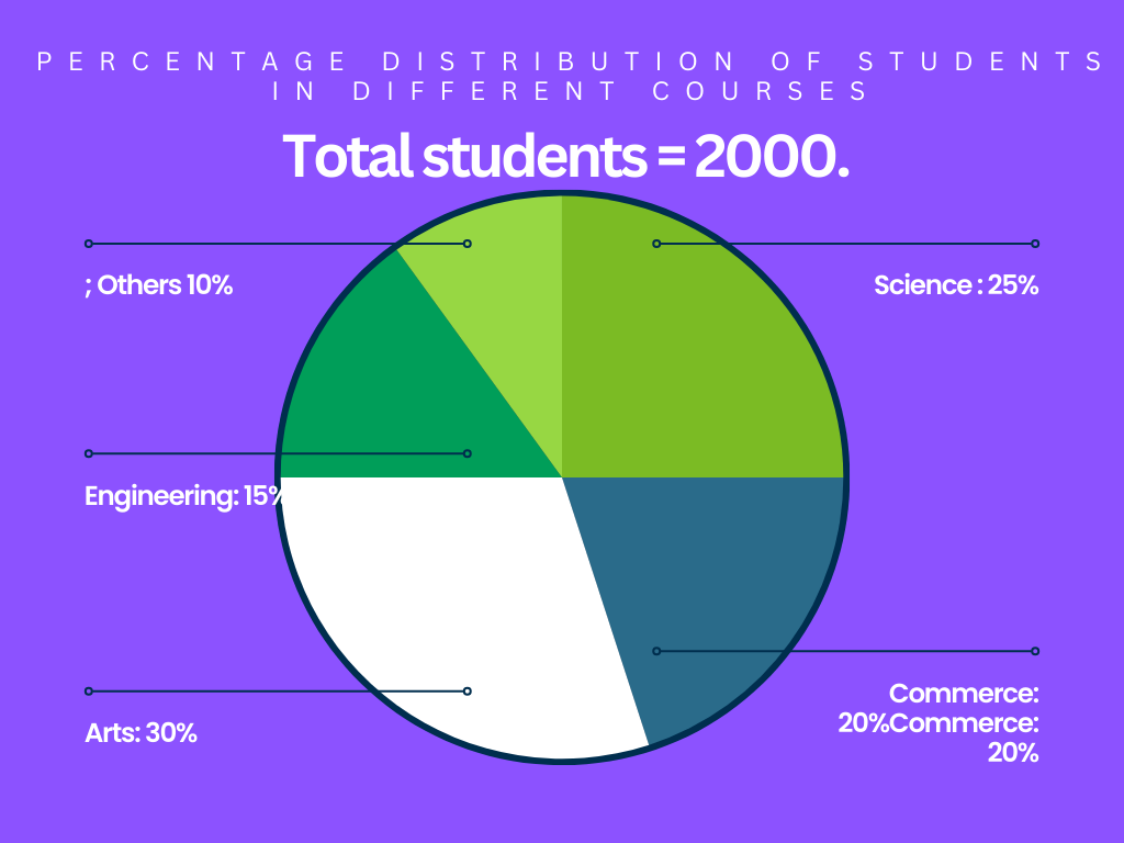 Top 30 Data Interpretation MCQs for OSSC CGL 01 October 2024_3.1