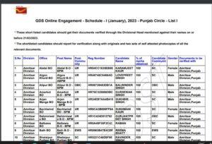 GDS Document Verification 2023 For 5th List of Short Listed Candidates - Adda247 Punjab Document Verification