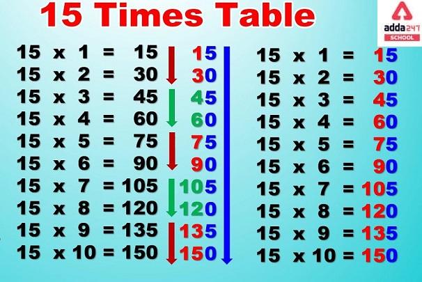 table of 15