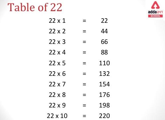 22 times table