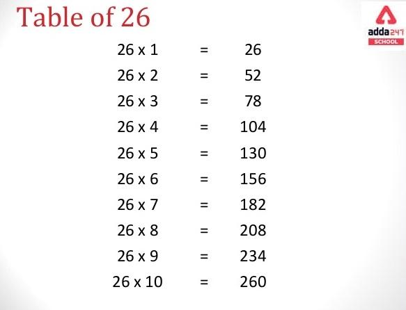 table of 26 maths