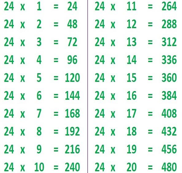 24 Table | Table of 24 | 24 ka Table Maths