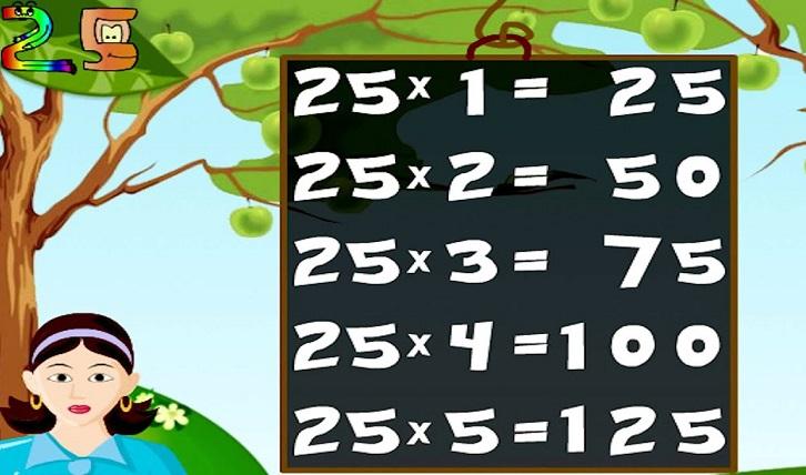 25 times table in maths