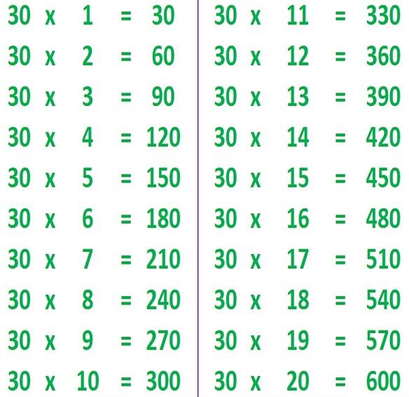 Learn Table of 30 | 30 Table Maths | 30 Multiplication Table_30.1