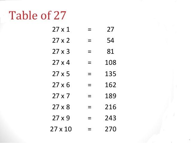 this is table of 27