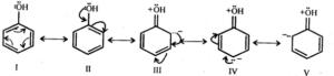 Phenol Resonance