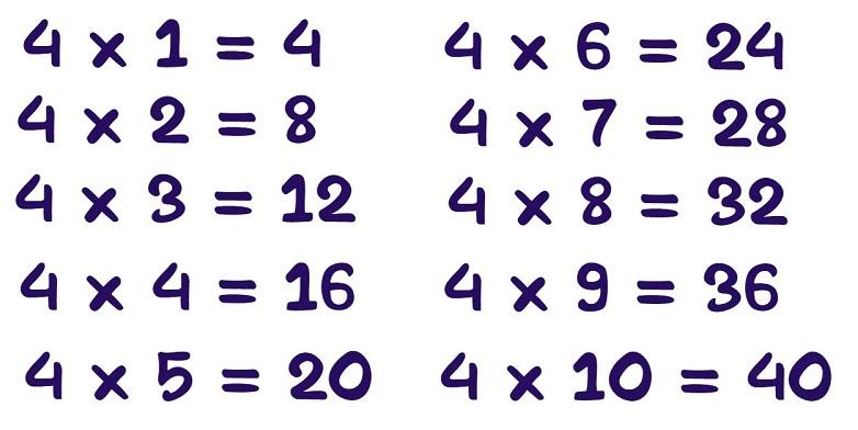 table of 4 in maths