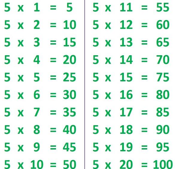 Learn Table of 5 | 5 Times Table | Multiplication Table of 5_30.1