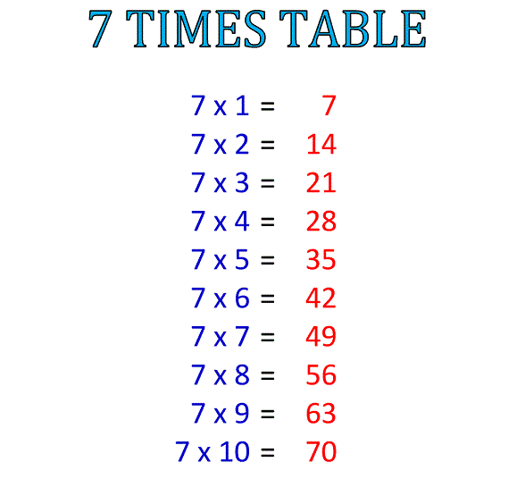 table of 7