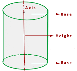 csa of cylinder formula example