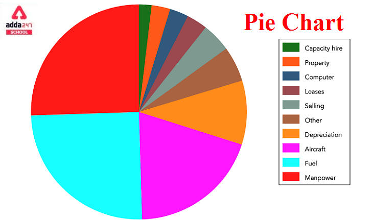 pie chart in excel