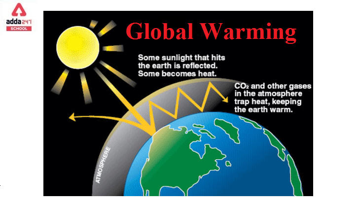 Global Warming Essay