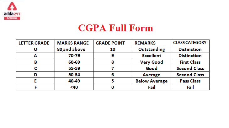 CGPA Full Form