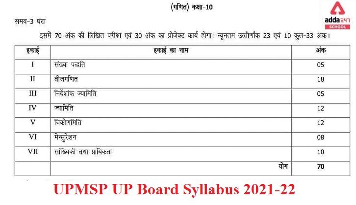 UPMSP UP Board Syllabus for 2021-2022_30.1