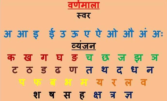 Varnmala in HIndi