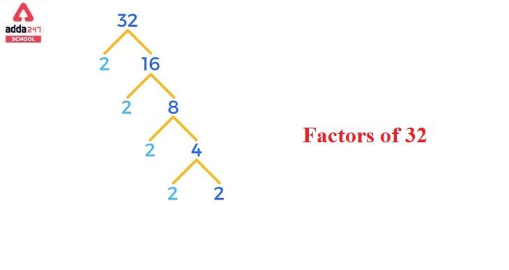 Factors of 32