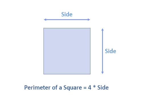 perimeter of square