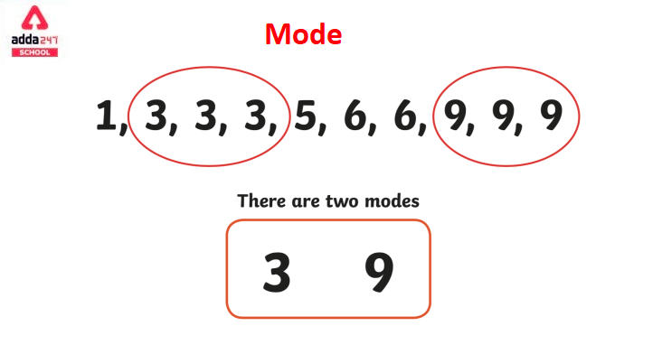 MOde formula in maths