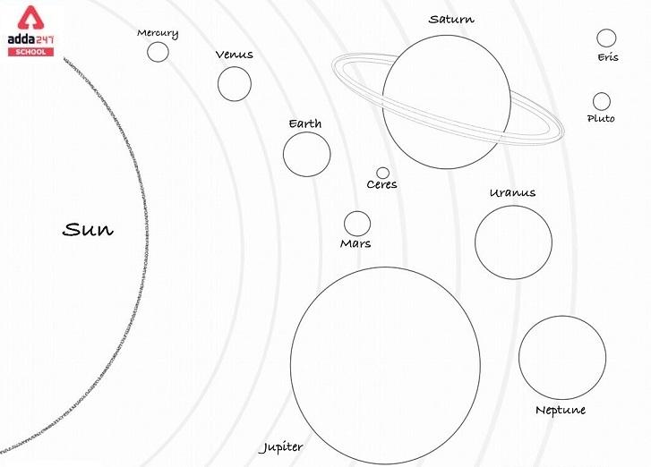 solar system diagram