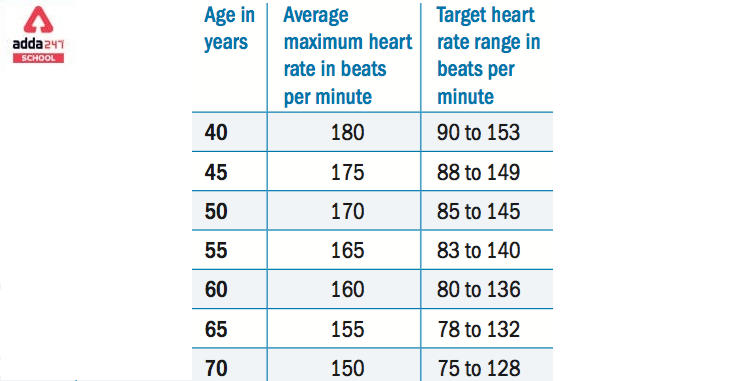 normal pulse rate for men and women