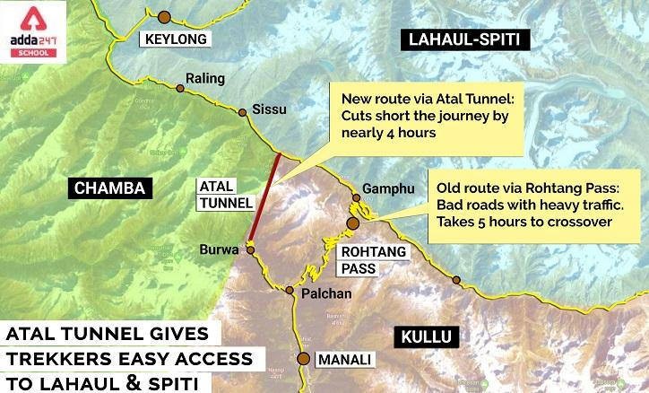 Atal Tunnel length