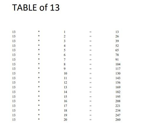 Table of 13