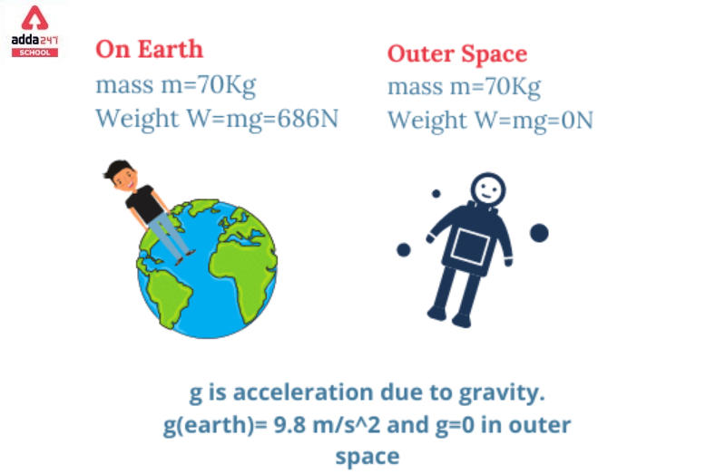 difference between mass and weight of a object