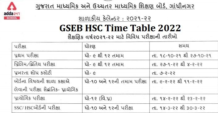 GSEB HSC Time Table 2022 & Gujarat Board Exam Hall Ticket_30.1