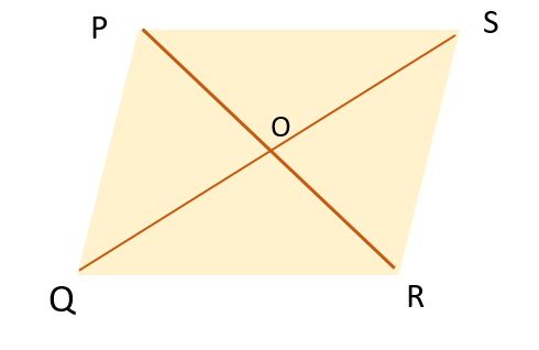 areao of rohombus