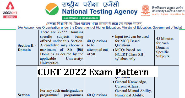CUET 2022: Exam Pattern And Eligibility Criteria_40.1