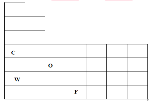 Class 10 Science Previous Year Question Paper PDF, Last 10 Year PYQ with Solutions -_17.1