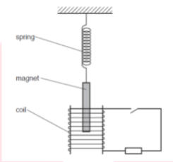 Class 10 Science Previous Year Question Paper PDF, Last 10 Year PYQ with Solutions -_24.1