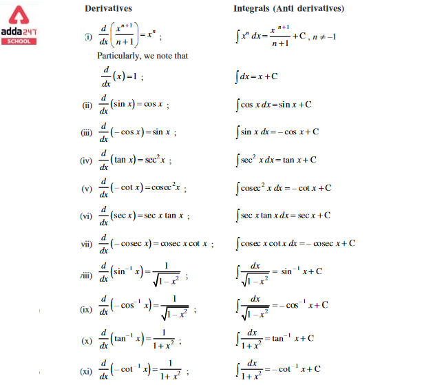 Integration Formulas List and PDF for Class 12_30.1
