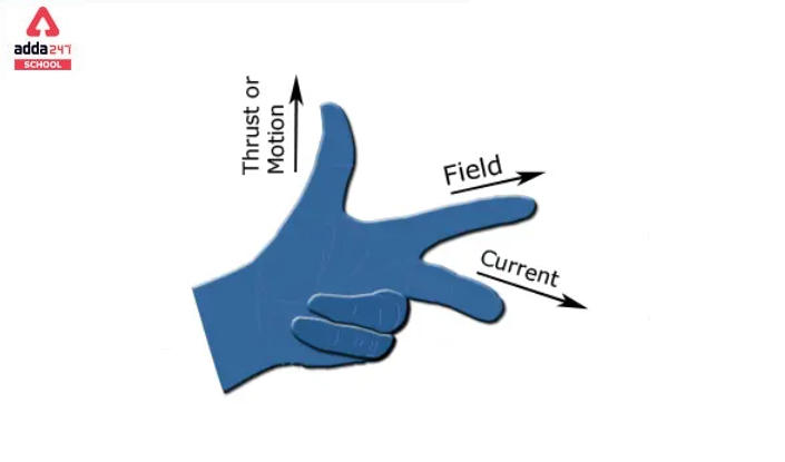 Fleming's Left Thumb Rule Statement_30.1
