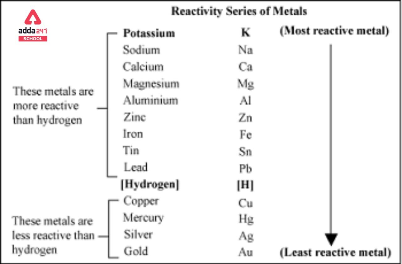 Electrochemical Series of Metals- Ncert Trick, Table_30.1